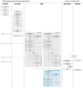 Flow chart of criminal justice processing