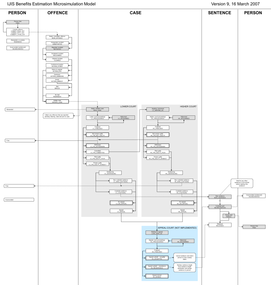 justice system diagram - Strategex